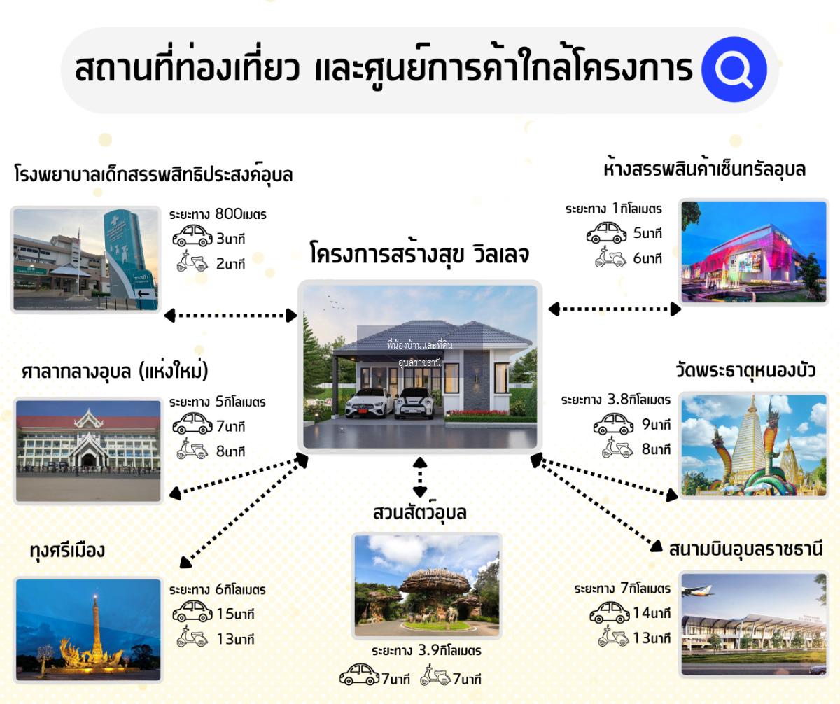 โครงการสร้างสุขวิลเลจ (บ้านท่าบ่อ) ว่างหลังสุดท้าย🔥🔥🔥